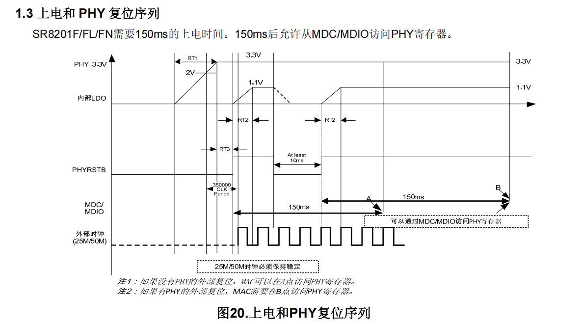 SR8201F PHY芯片手册